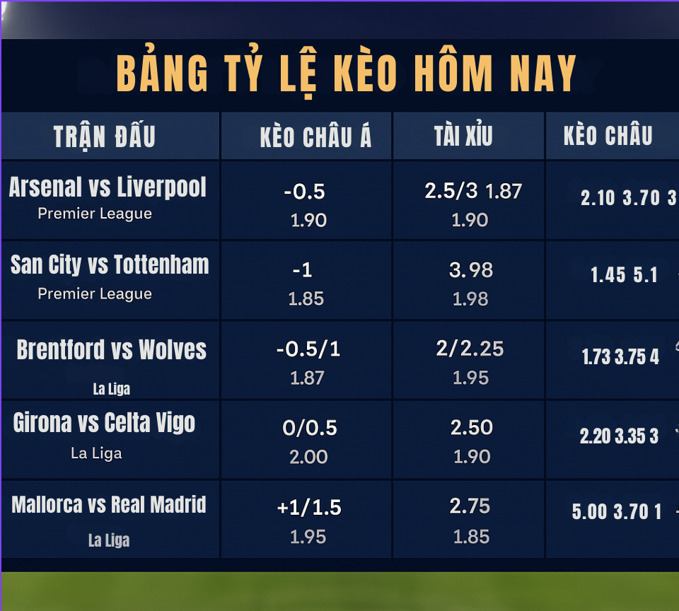 bảng phân tích tỷ lệ kèo hôm nay - đánh giá sơ bộ trước trận đấu