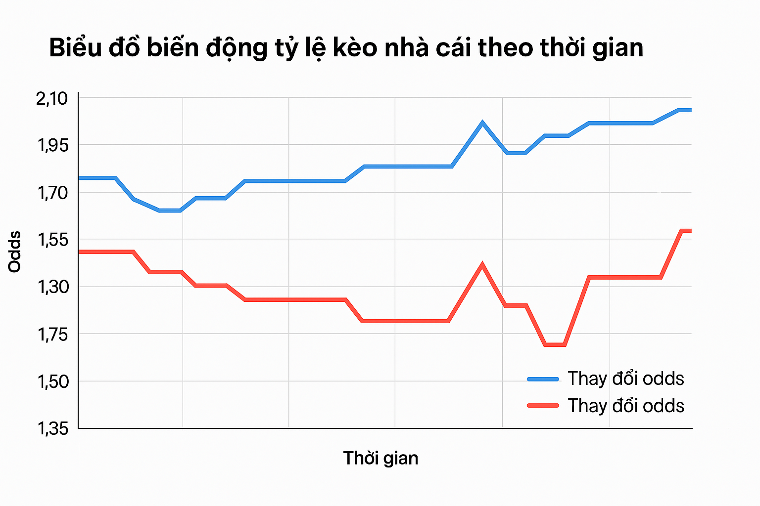 Theo dõi biến động tỷ lệ kèo nhà cái để tránh các lỗi thường gặp khi đọc kèo