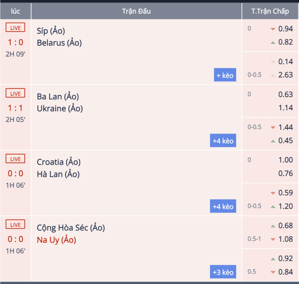 Hướng dẫn đọc Kèo Châu Á tại Nhà Cái
