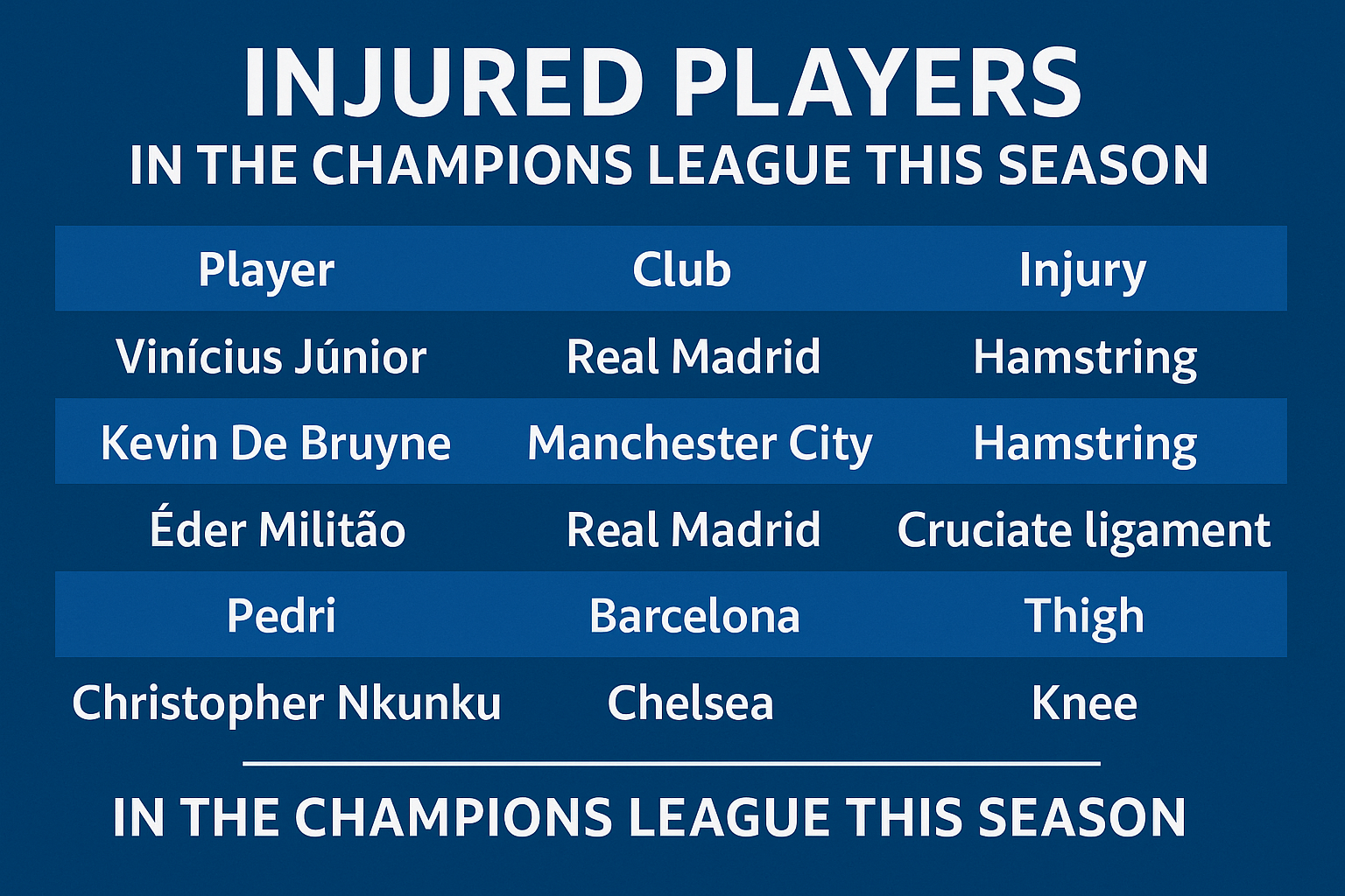 danh sách cầu thủ chấn thương mùa giải 2025